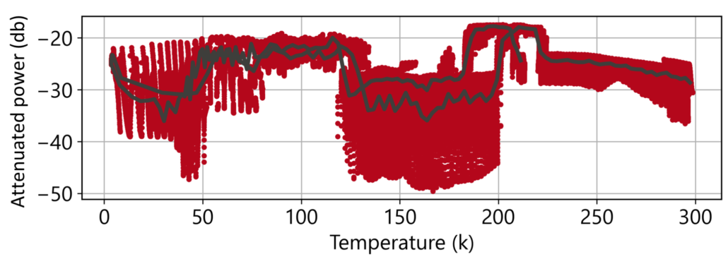 cryogenically cooled hybrid tunable laser power output_1