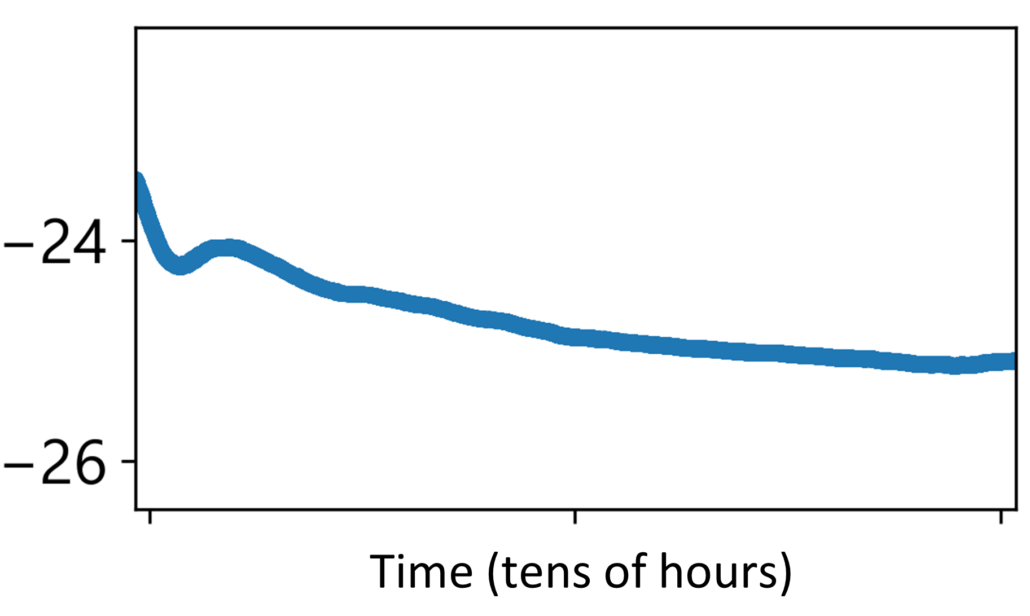 cryogenically cooled hybrid tunable laser power output_2